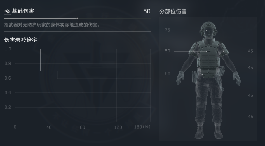 《三角洲行动》SR-25配枪指南